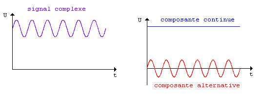 signal complexe
